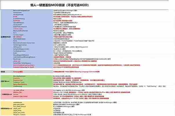 荒野大镖客2作弊码一览攻略