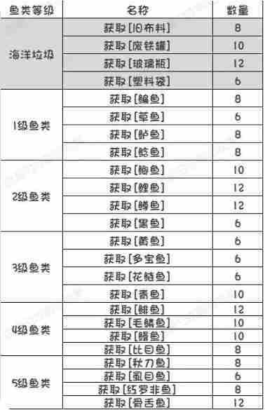开放世界钓鱼任务要求一览