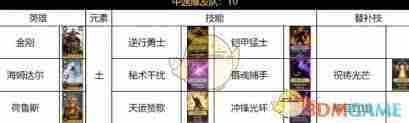 荒野国度土系阵容搭配方法