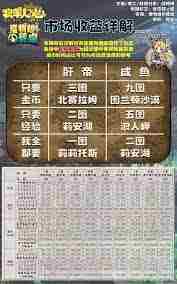 牧羊人之心幻梦之境位置介绍方法