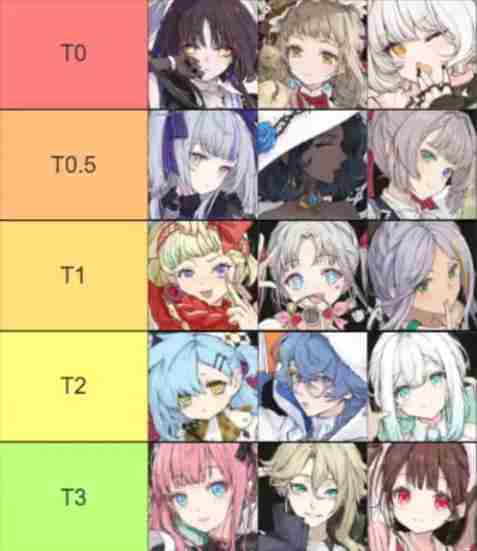 开放空间国服角色实力排行榜公测版