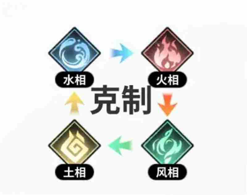 时隙之旅阵营克制与职业介绍攻略