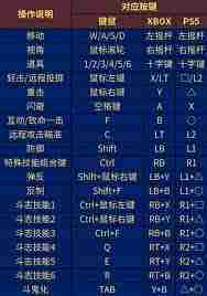 第一狂战士卡赞背刺技巧介绍