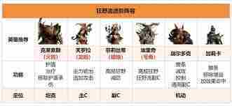龙息神寂火系英雄实力排行介绍