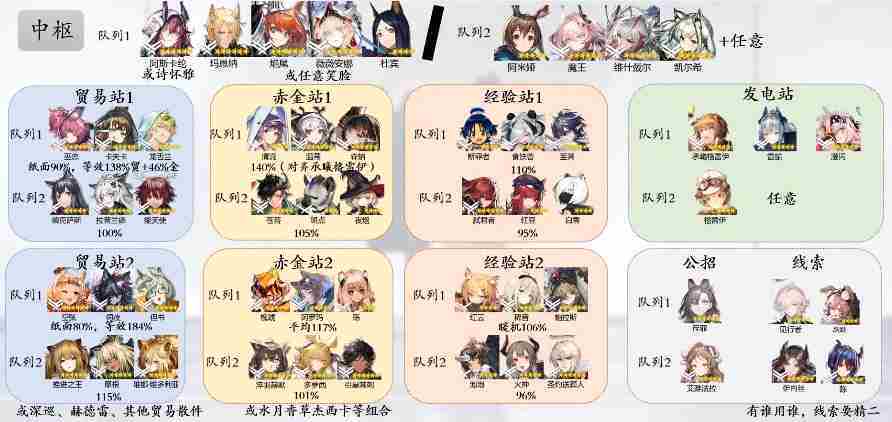明日方舟2025最新基建排班表攻略