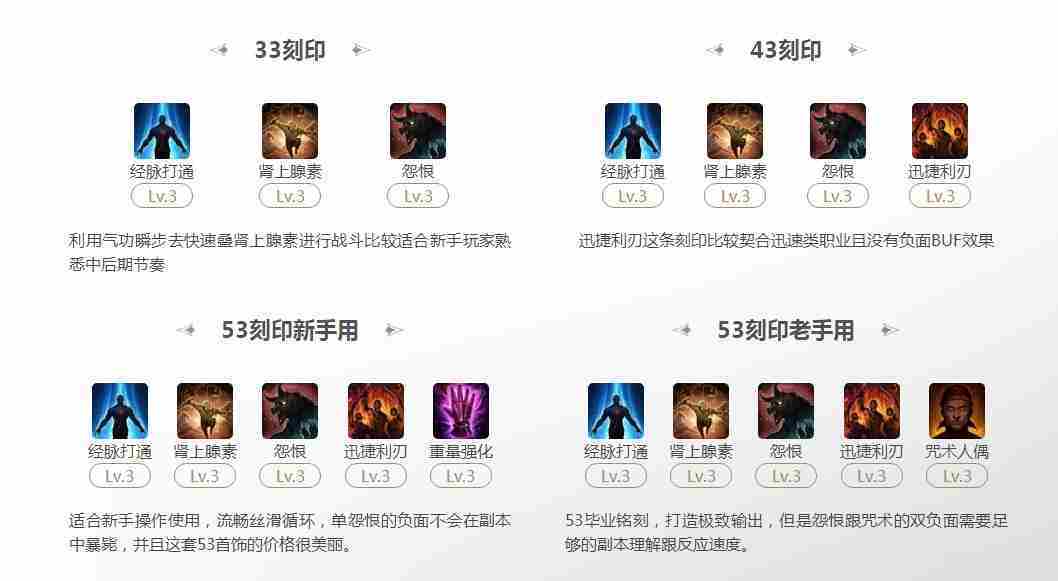 命运方舟53刻印气功经脉最优选择方法