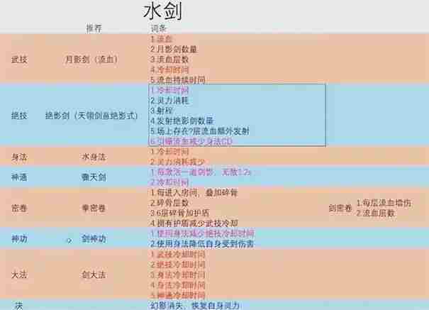 鬼谷八荒最强流派盘点方法