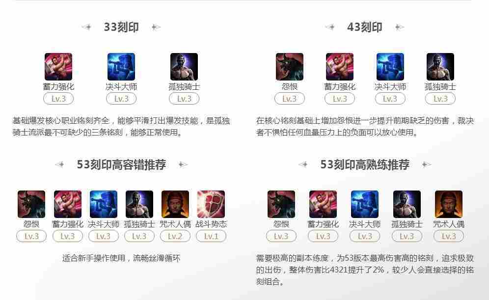 命运方舟红督军53刻印最优选择方法