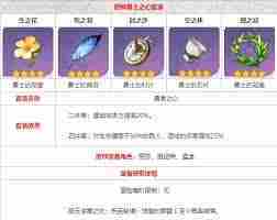 原神勇者之证成就快速通关攻略