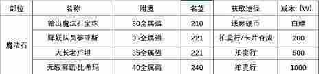 DNF115版本附魔攻略介绍