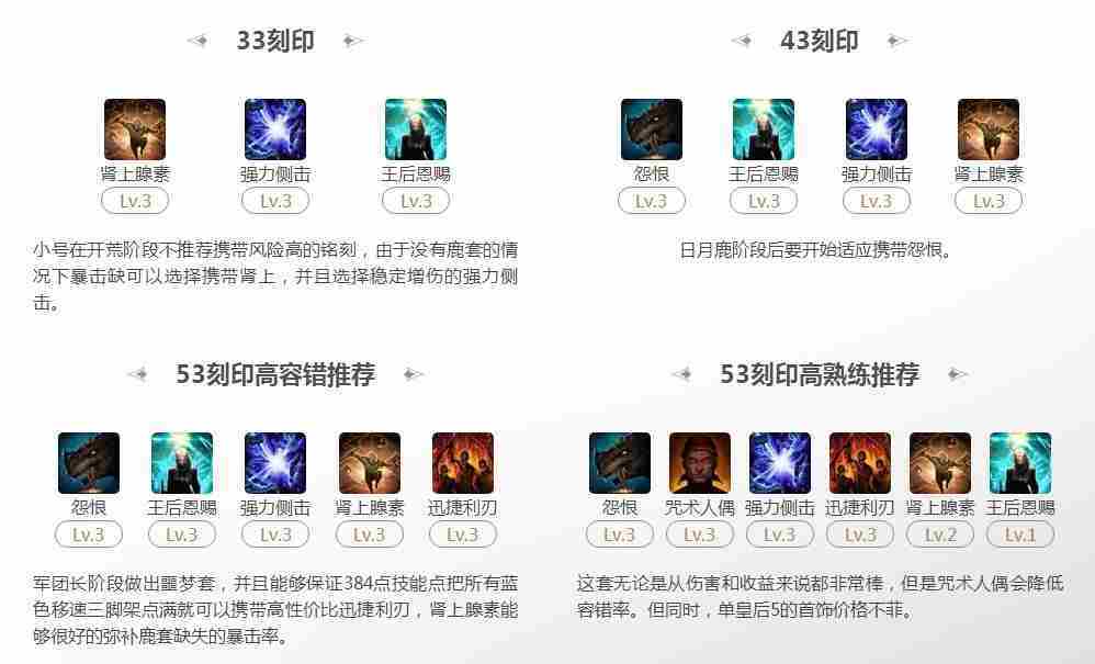 命运方舟皇后卡牌53刻印最优选择方法