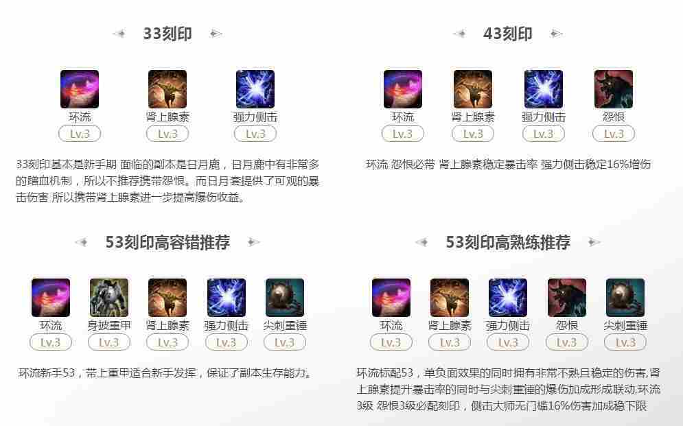 命运方舟女巫53刻印最优选择方法