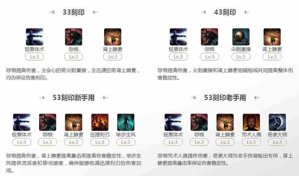 命运方舟黄拳霸53刻印最优选择方法