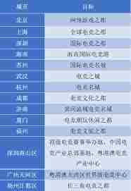 云族裔inzoiDC职业电竞规划方法