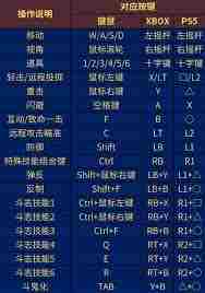 第一狂战士卡赞新手起步方法