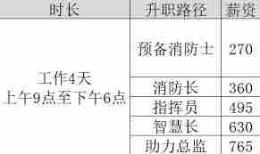 云族裔inzoiDOWON消防站职业发展攻略