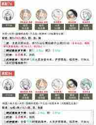 阴阳师时空秘境高效阵容搭配攻略