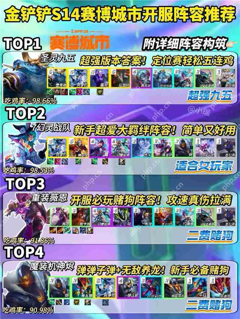 金铲铲之战S14强势阵容攻略必看