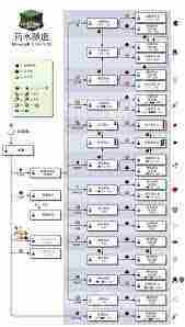 我的世界2025版隐身药水制作步骤介绍