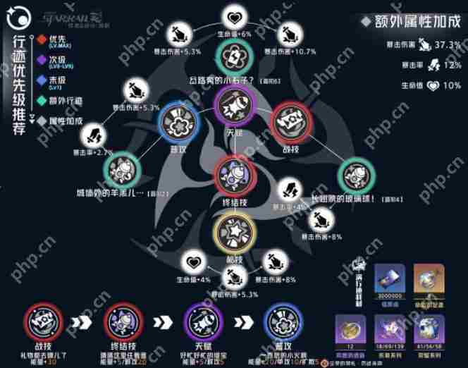 崩坏星穹铁道32版本缇宝行迹最优加点攻略