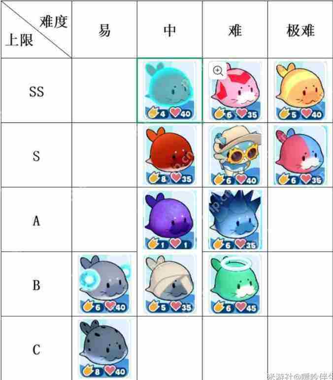 崩坏星穹铁道3.2版本豹豹碰碰大作战角色强度排名