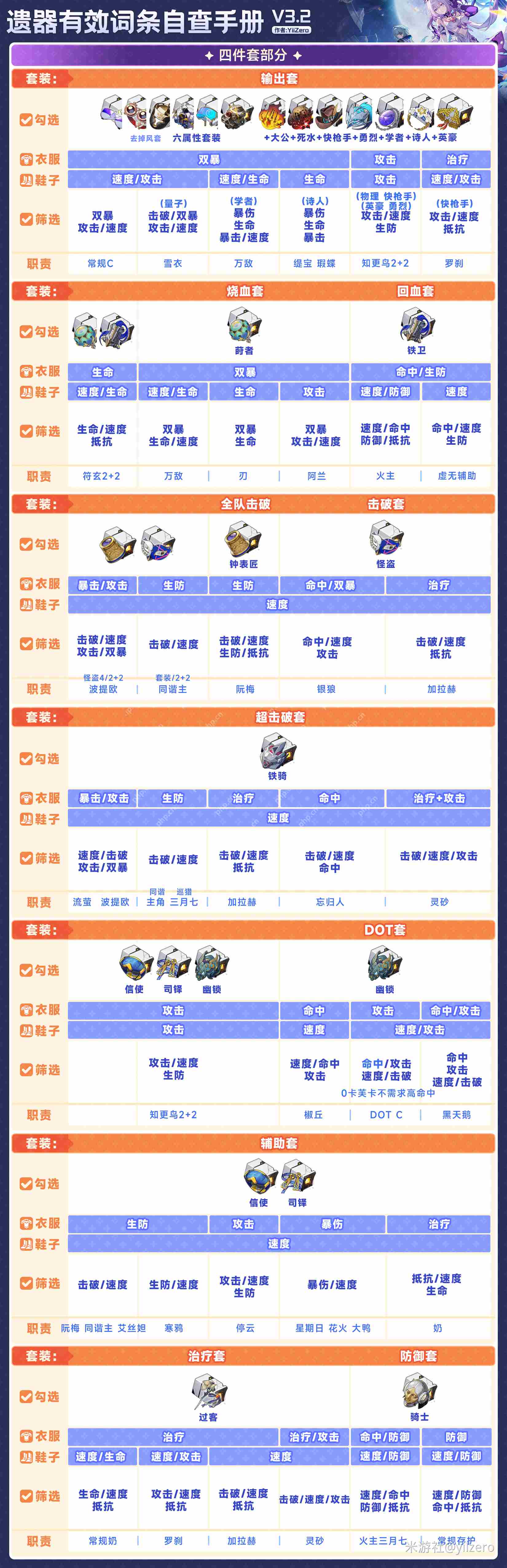 崩坏星穹铁道3.2版本遗器搭配方法