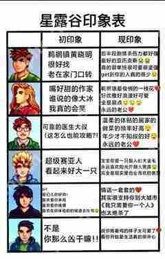 星露谷物语最佳结婚人选排行榜