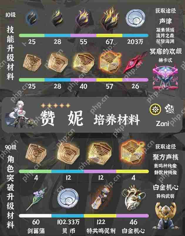 鸣潮赞妮养成所需材料一览