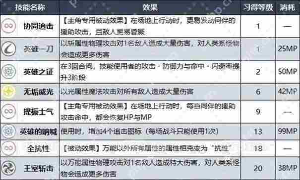 暗喻幻想王家职业解锁攻略