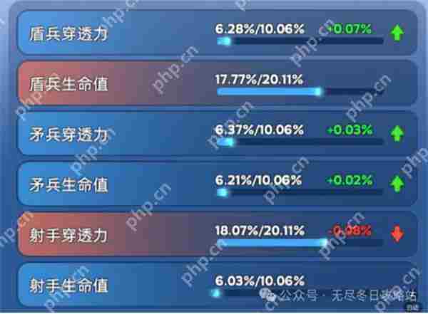 无尽冬日宠物洗练攻略介绍