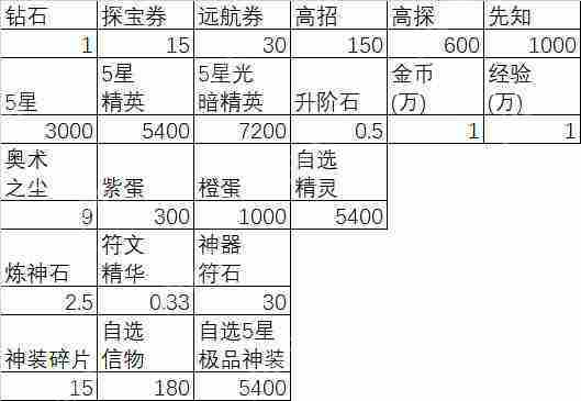闪烁之光快速充值方法
