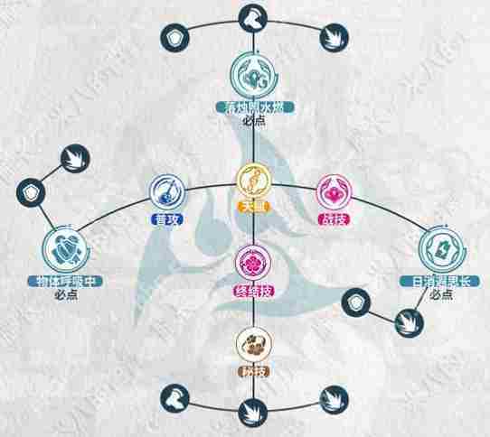 崩坏星穹铁道3.2版本阮梅行迹提升攻略