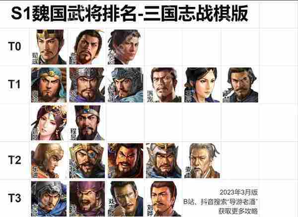 三国志战棋版武将实力排行榜