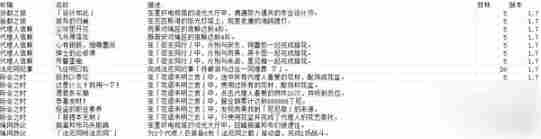 绝区零17版本成就新增内容与解锁攻略