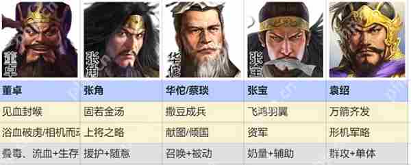 三国志战棋版群雄召唤阵容搭配攻略