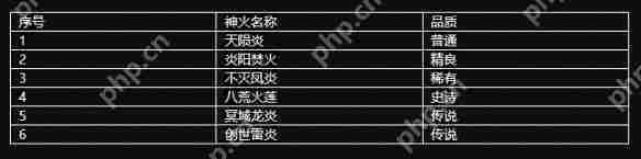 魔域手游2激活神火系统攻略与玩法介绍