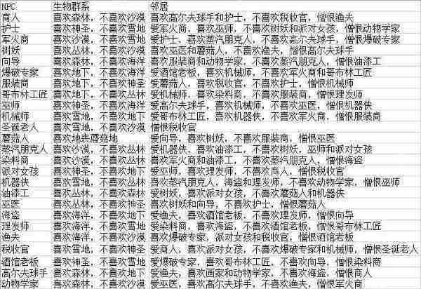 泰拉瑞亚NPC偏好地形与邻居全览