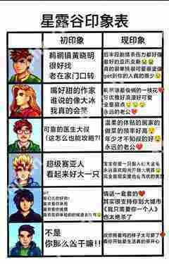 星露谷物语结婚对象推荐排名方法