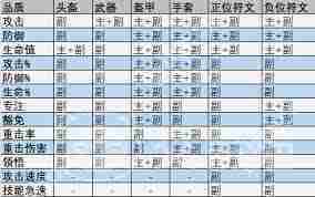 龙息神寂蓝色英雄最佳选择攻略