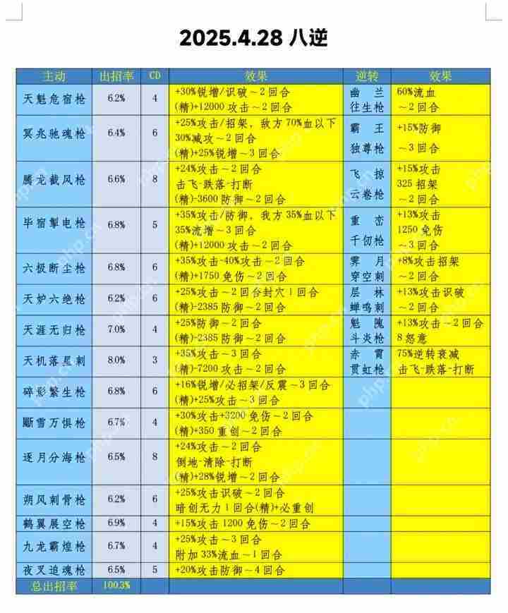 江湖劳动节初版八逆攻略大全速览