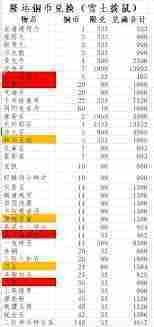 这就是江湖马星级如何影响弟子游历时长介绍