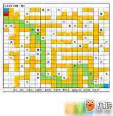 想不想修真盘龙藤最佳掉落地点攻略