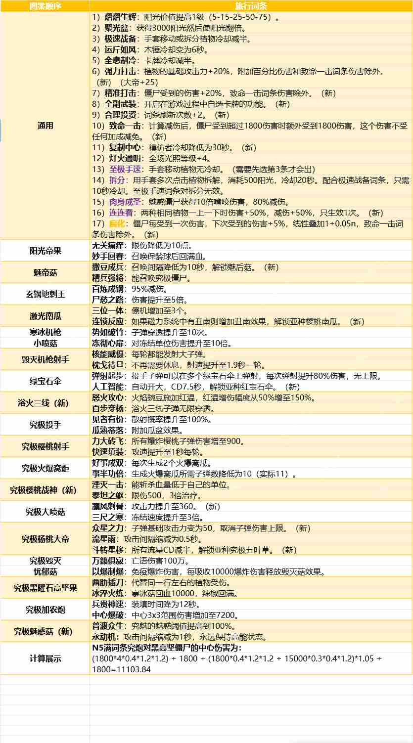 植物大战僵尸融合版旅行词条攻略全介绍