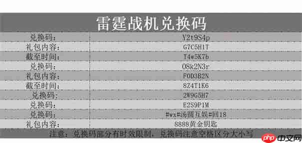 雷霆战机2025最新集结兑换码一览