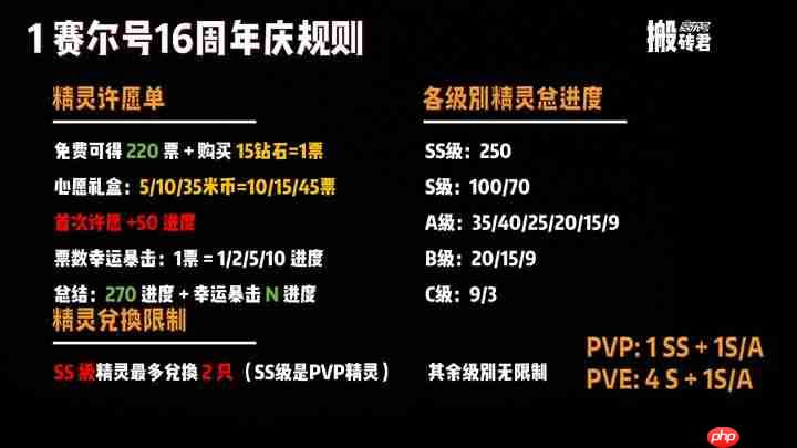 赛尔号巅峰之战周年庆兑换攻略大全