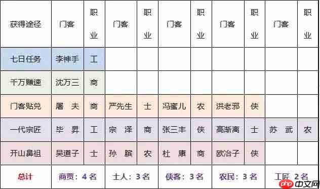 叫我大掌柜入门攻略方法