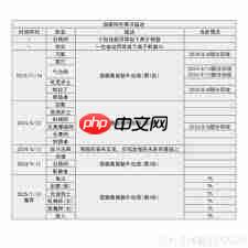 DNF男弹药重力之泉版本输出数据介绍