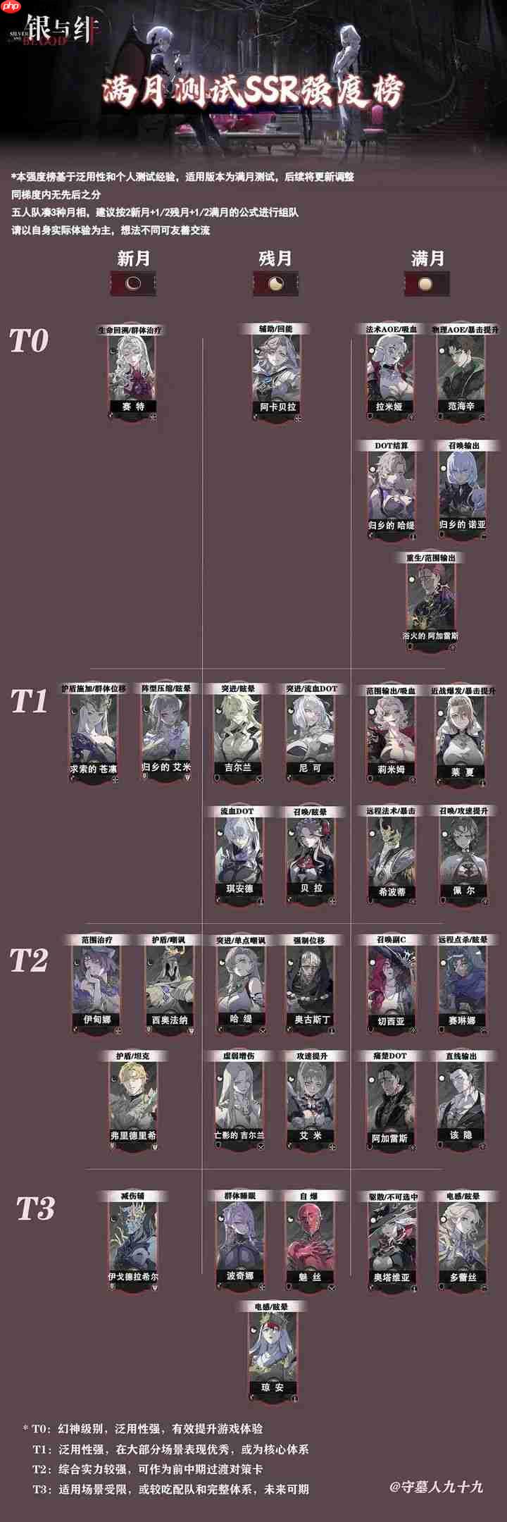 2025年银与绯角色实力排行榜