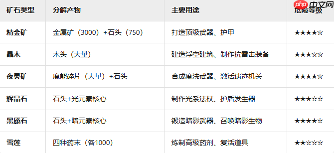 黑光生存进化特殊矿石快速获取攻略