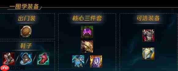 LOL最新版本热门英雄出装方法